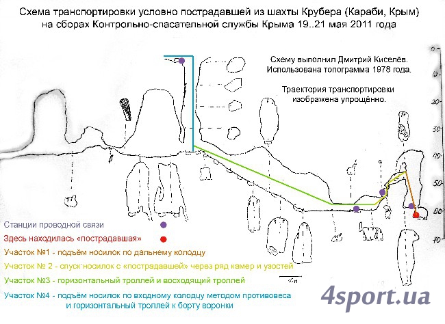 Путь условно пострадавшей из пещеры Крубера (схема Д. Киселёва, 4sport.ua)