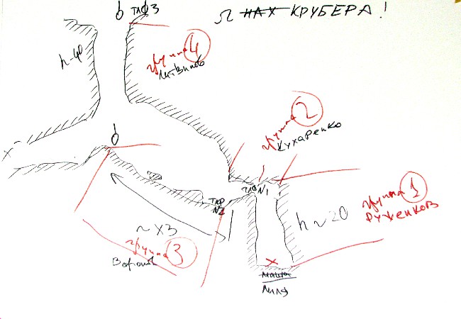 Расположение групп в пещере (командиры указаны на момент начала учений).