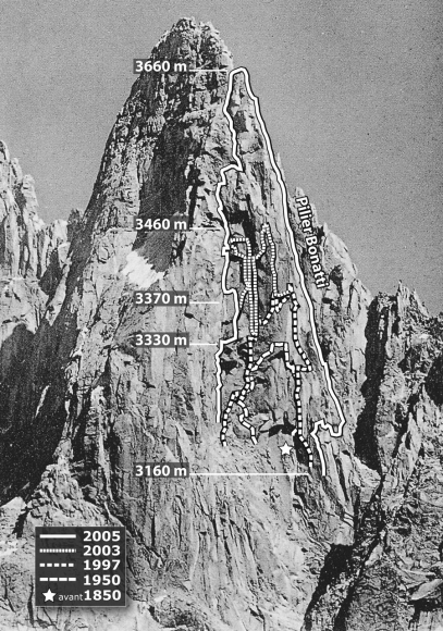 Сводка камнепадов на Западном склоне Пти-Дрю (Petit Dru,  3754 м) до 2006 года