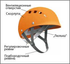 Жесткий шлем с системой скорлупа – «люлька» (hardshell, Shell/Cradle, SC)