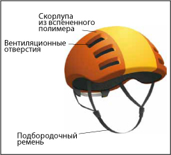 Шлем на вспененной основе (Expanded plastic foam, EPS)