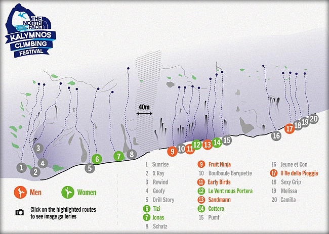 Новые маршруты для Kalymnos Climbing Festival 2012