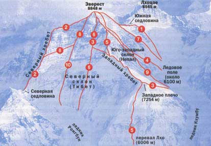 Предполагаемый маршрут Дениса Урубко на Эверест  - между маршрутами №4 и №7