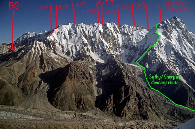 Хребет Mazeno - хронология экспедиции 2012 года