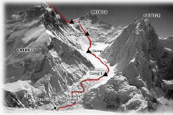 Официальный маршрут на Эверест