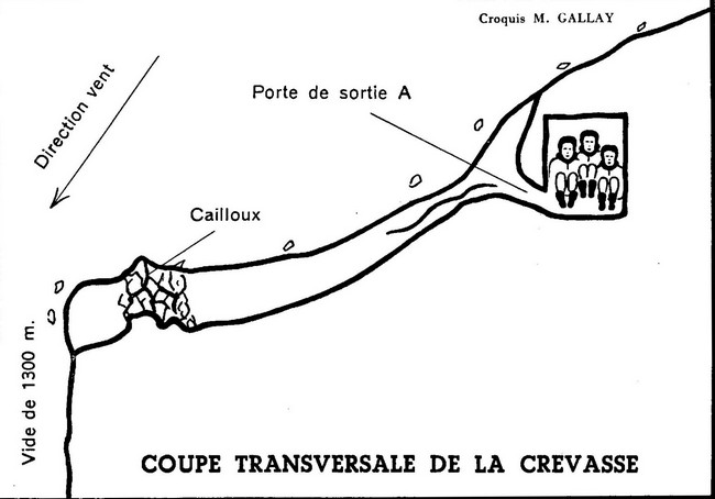 Схема размещения альпинистов в расщелине на Монблан дю Такюл (Mont-Blanc du Tacul).