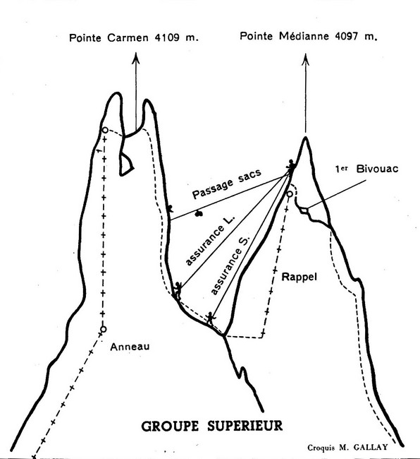 Схема маневров группы между пиками Mediane и Carmen.