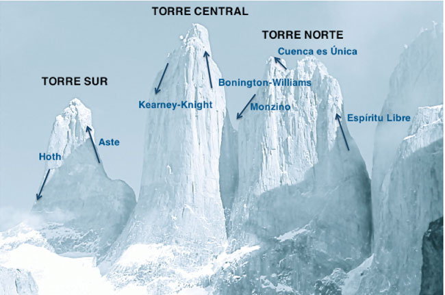 полный траверс башен Torres del Paine (Патагония).
