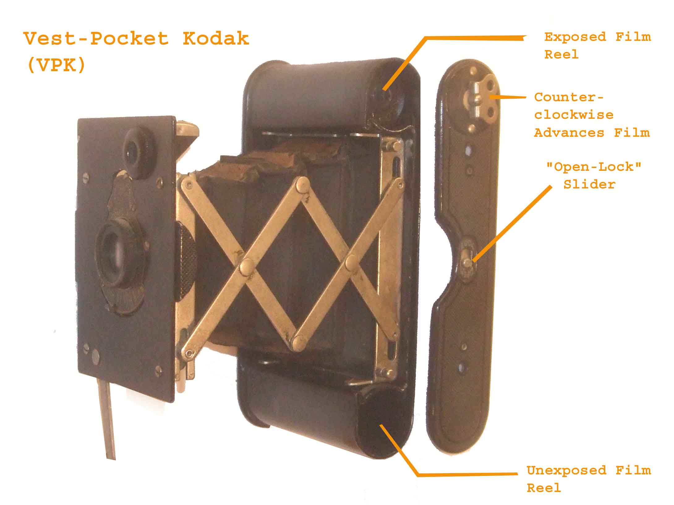 фотокамера « Kodak» которая использовалась Мэллори и Ирвином в 1924 году