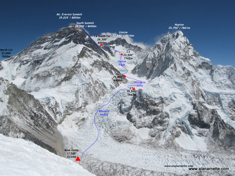 стандартный путь на вершину Эвереста через Южное седло и спуск вниз