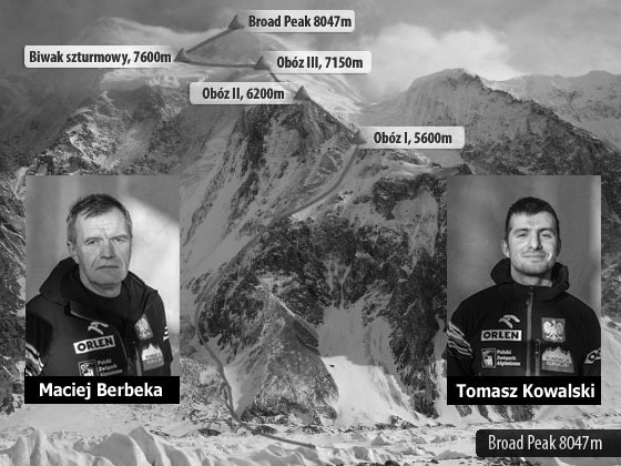 Погибшие на Броуд Пик альпинисты Мачей Бербека (Maciej Berbeka) и Томаш Ковальский (Tomasz Kowalski) 