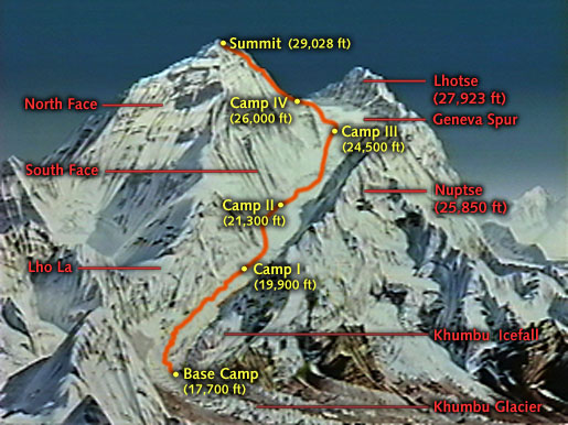Эверест - стандартный маршрут восхождения