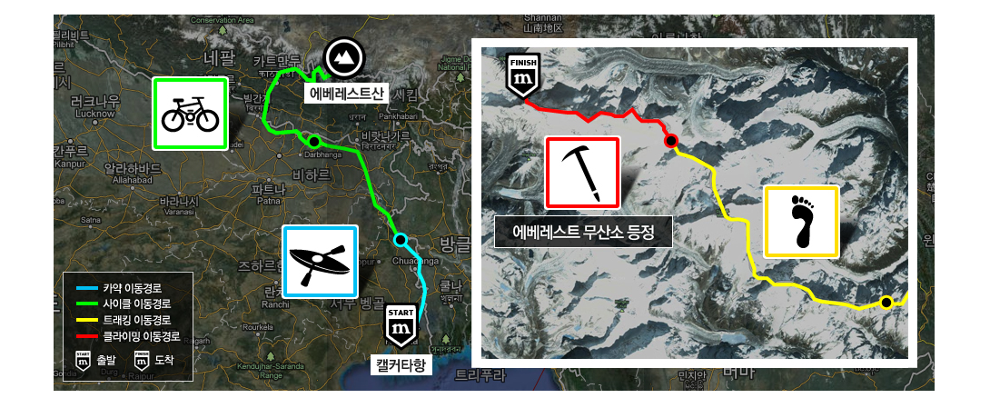 план южнокорейской экспедиции "От 0 до 8848 метров" 