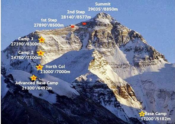 маршрут восхождения на Эверест по Северной стене