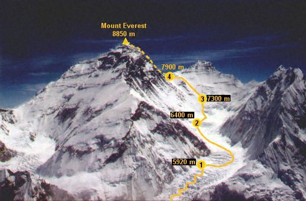 маршрут восхождения на Эверест с Южной стороны 