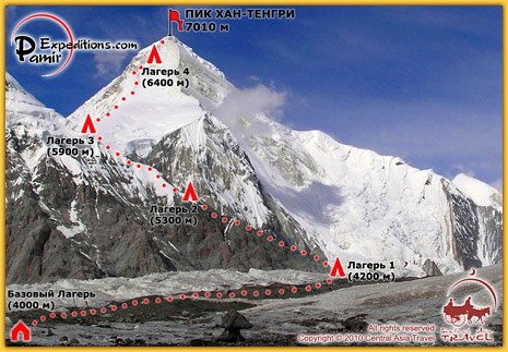  Маршрут экспедиции черкасских альпинистов на пик Хан-Тенгри