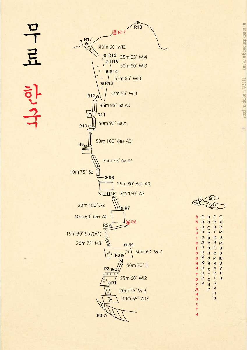  маршрут Семилеткина сложности 6А на пик Свободная Корея