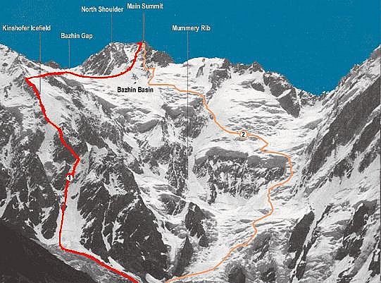 маршрут Kinshofer по леднику Diamir на вершину Нангапарбат (линия красного цвета)