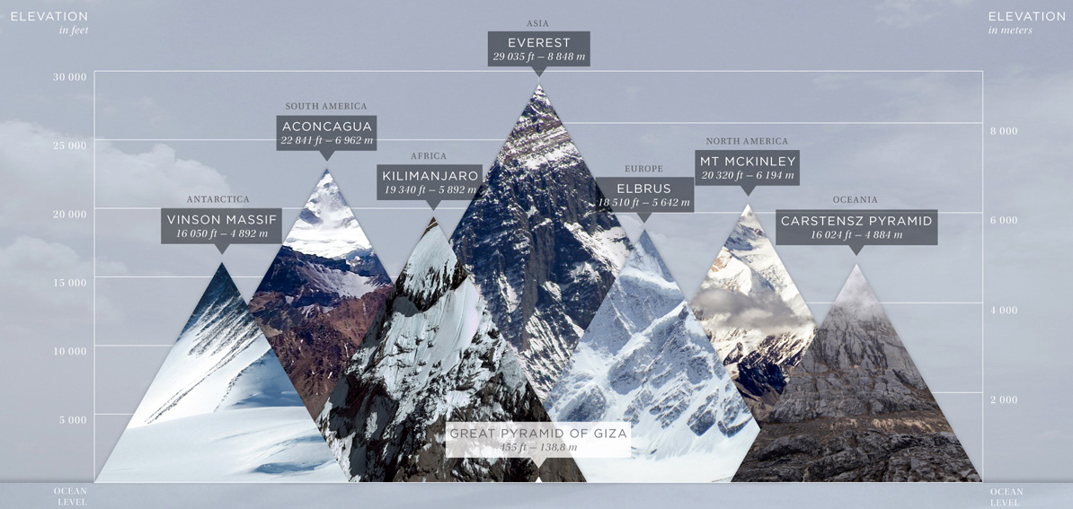 горные вершины программы "7 вершин" (7 summits)
