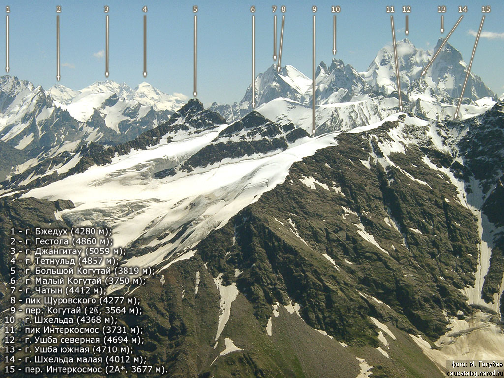 Панорама ГКХ с вершиной Чатын