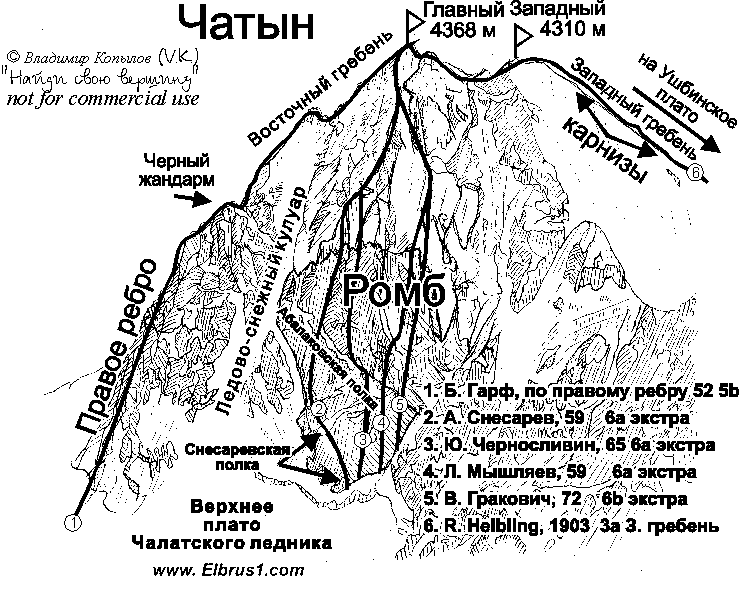 Чатын, маршрут Мышляева по центру северной стены