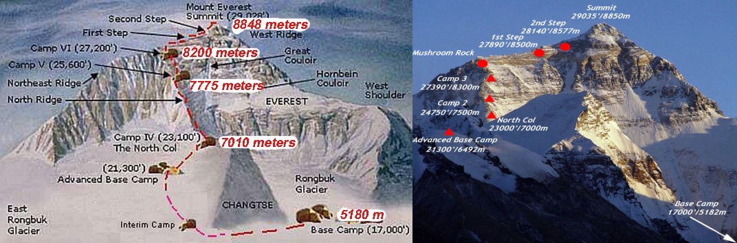 Эверест. стандартный маршрут восхождения с северной стороны (Everest North Face normal route) 