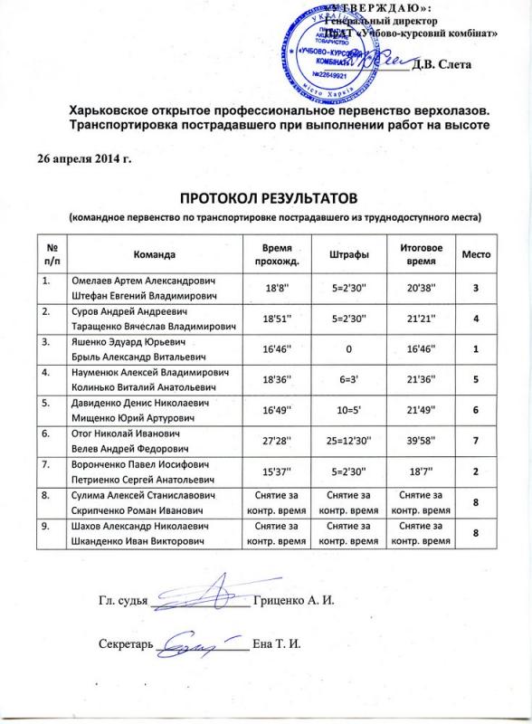  Протокол соревнований  промышленных альпинистов "Харьковская вертикаль 2014"