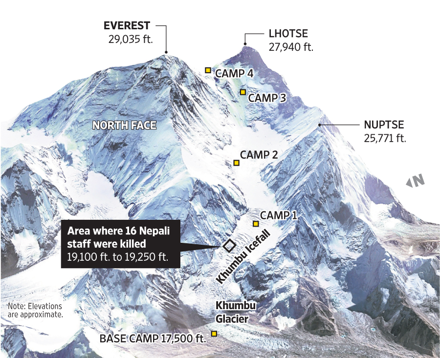 Стандартный маршрут восхождения на Эверест с южной стороны и место схода лавины