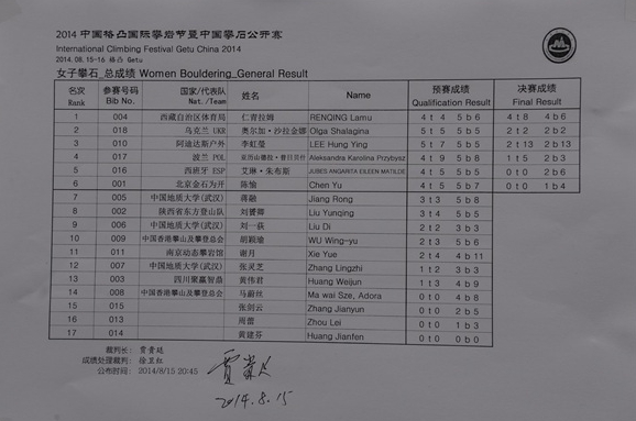Результаты женского финала в Зиюнь