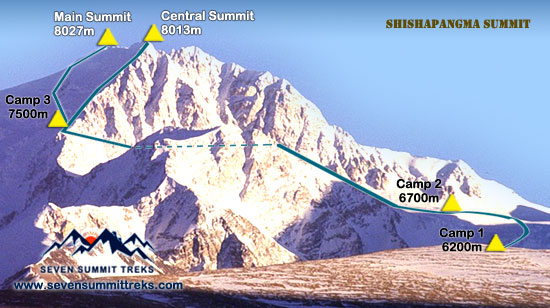 Шишабангма (8027 м), также известная как Шиша-Пангма или Госаинтан. Стандартный маршрут восхождения