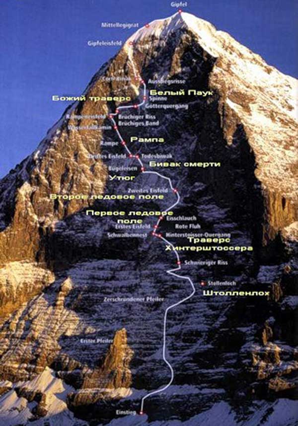 Эйгер. Северная стена. Маршрут первого восхождения 1938 года (маршрут Хекмайра / Heckmair route) и ключевые точки стены