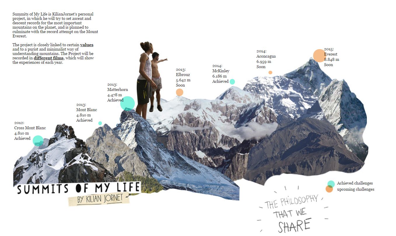  "Вершины моей жизни" (Summits of My Life) легендарного испанского экстремала Килиана Джорнета Бургада (Kilian Jornet Burgada) 