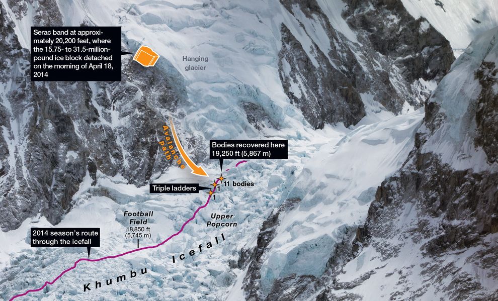 Общая картина трагедии на Эвересте 18 апреля 2014 года
