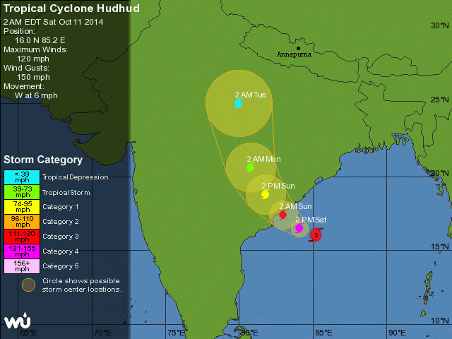 Метеорологические данные о циклоне Худхуд
