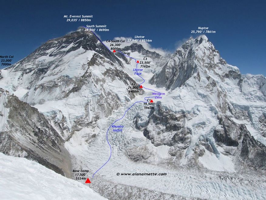 Стандартный маршрут восхождения на Эверест с юга (со стороны Непала)