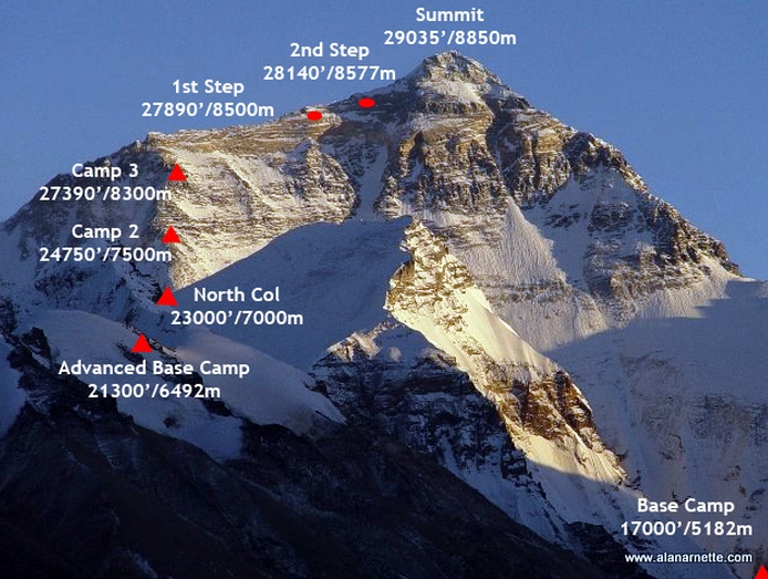 Стандартный маршрут восхождения на Эверест с севера (со стороны Китая)