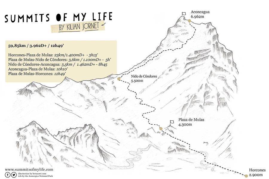 Маршрут рекордного восхождения Килиана Джорнета на Аконкагуа 23 декабря 2014 года
