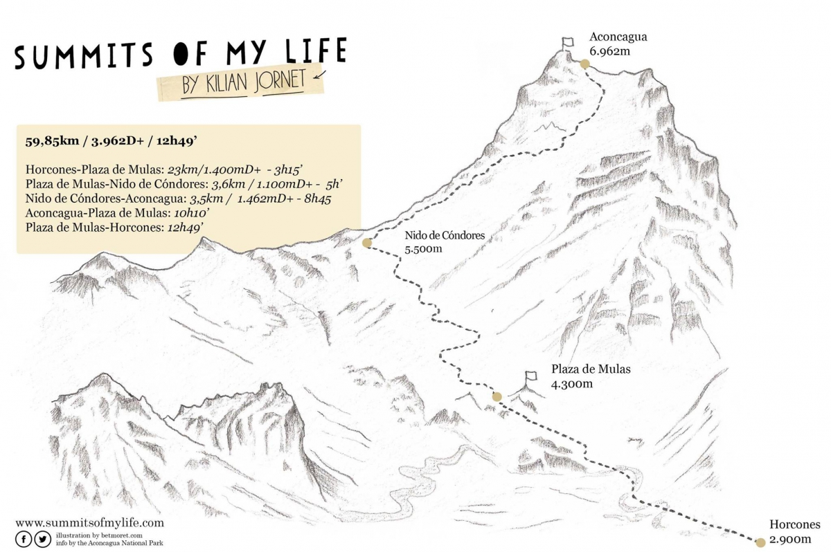  Маршрут рекордного восхождения Килиана Джорнета на Аконкагуа 23 декабря 2014 года