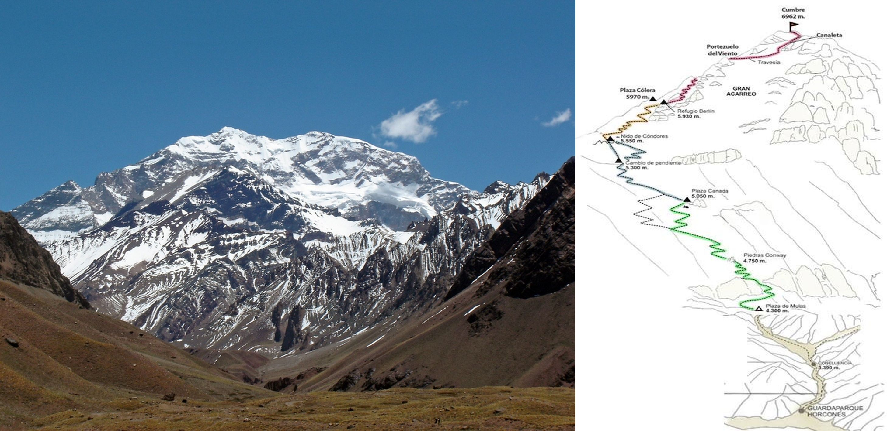 Аконкагуа - высшая точка Южной Америки и схема стандартного восхождения на Аконкагуа