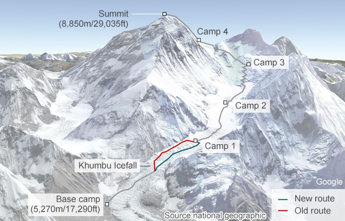 Эверест. Новый и старый маршруты с Южной, Непальской стороны