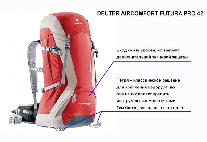 Deuter Aircomfort Futura Pro 42