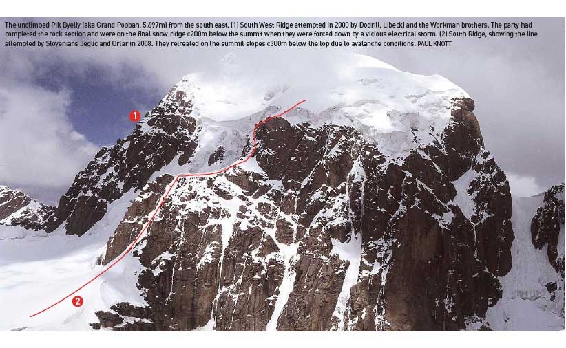  пик Белый (также называемый Гранд Пубах (Grand Poobah), 5697 м)<br><br>(1) Юго-Западный гребень, на который попытались подняться в 2000 г. Дордилл (Dodrill), Либеки (Libecki) и братья Воркман (Workman). Команда прошла скальные части и поднялась на последний снежный гребень примерно на 200 м ниже вершины, где их накрыла ужасная буря, и они прекратили подъем. <br><br>(2) Южный гребень, показана линия попытки восхождения словенской группы – Йеглик (Jeglic) и Ортар (Ortar) в 2008 г. Они повернули назад на предвершинных склонах примерно на 300 м ниже вершины из-за лавинной опасности.