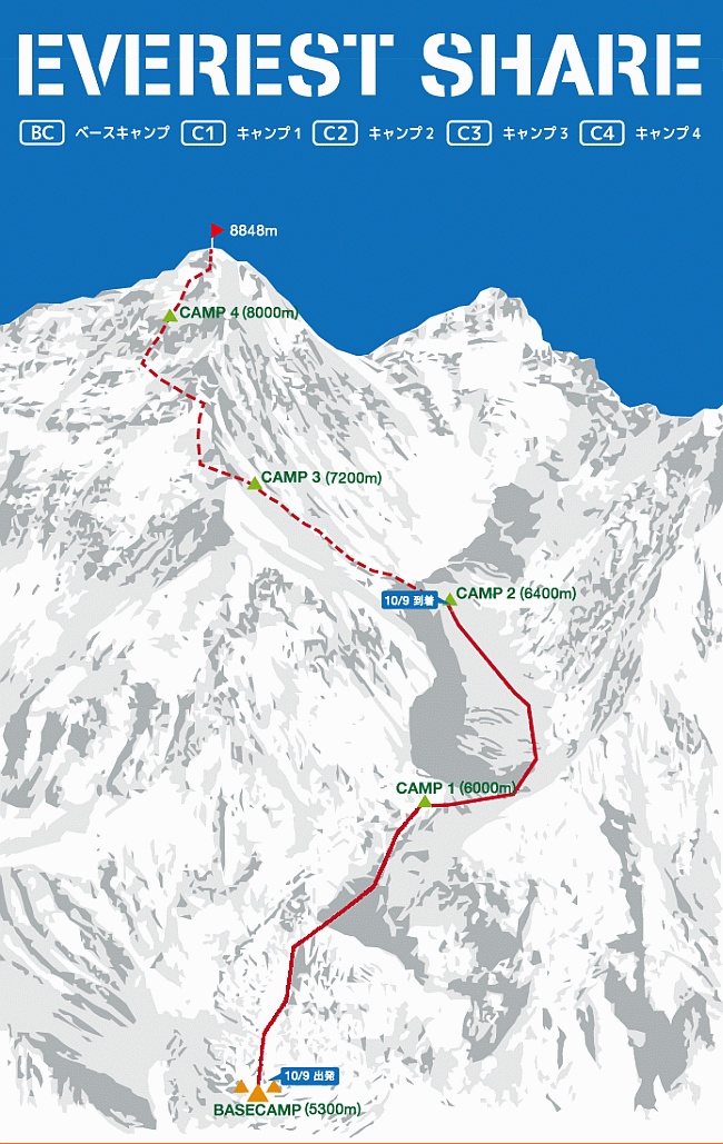Планируемый маршрут Нобуказу Курики по Западному гребню Эвереста
