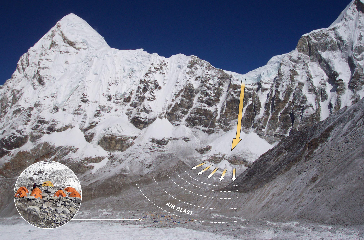 Схема обрушения серака и лавина в базовом лагере Эвереста 25 апреля 2015 года