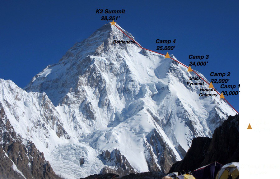 Маршрут восхождения на К2 (высота в футах)