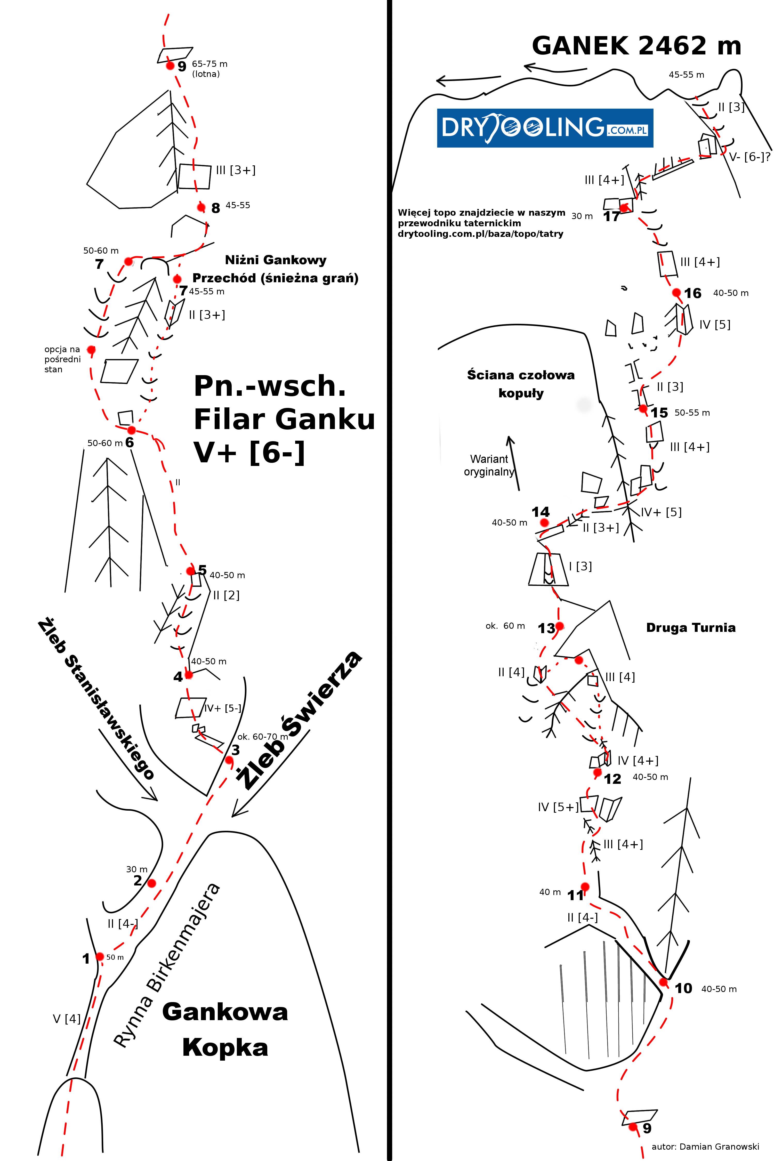 Схема маршрута Дамиана Грановского, в квадратных скобках зимние татранские категории 