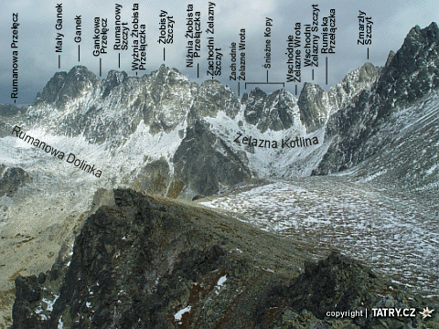 Верховья долины Зломиск, перевалы и вершины главного хребта Татр