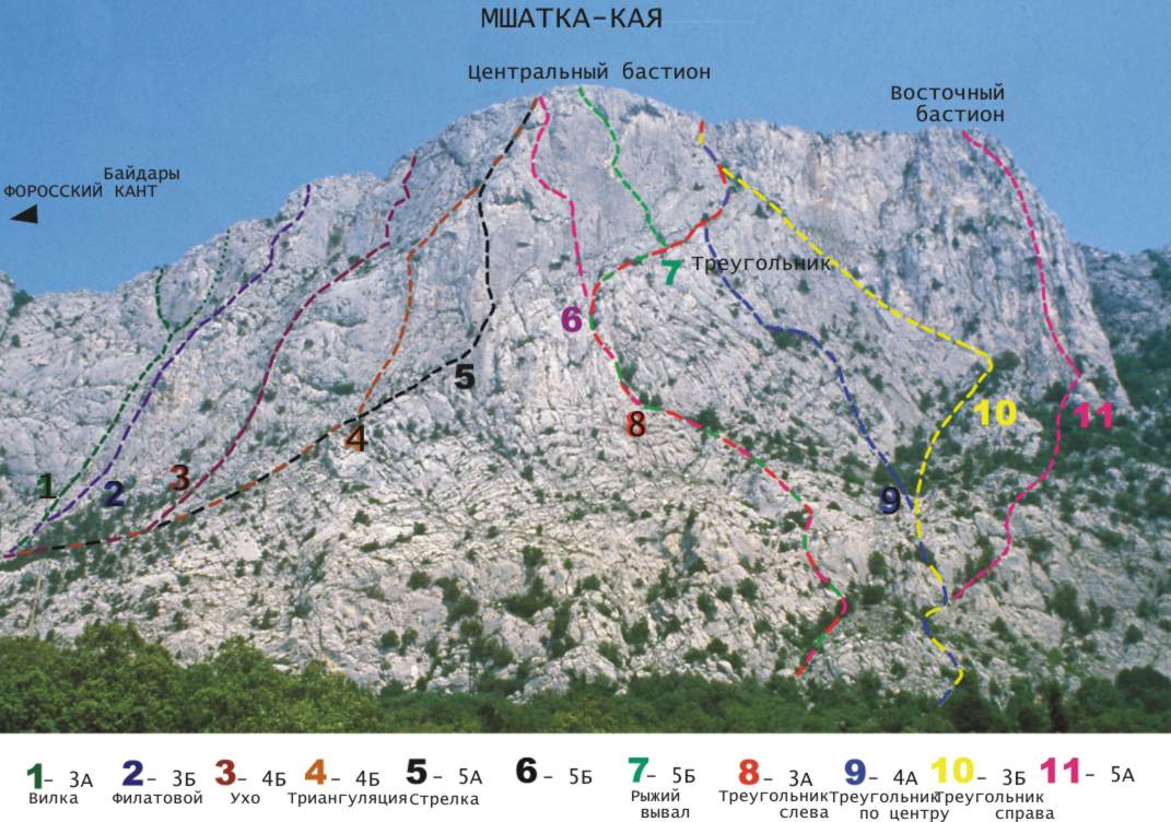 Альпинистские маршруты на гору Мшатка-Кая