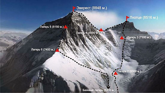 Траверс Эверест - Лхоцзе. Вариант прохождения по Западному ребру
