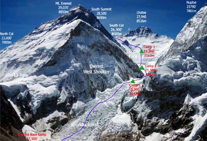 Эверест, маршрут восхождения с южной стороны